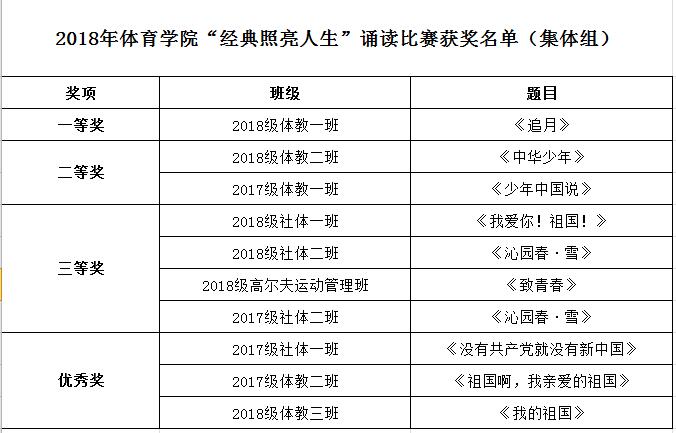 集体组获奖名单