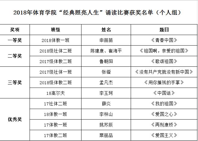 个人组获奖名单